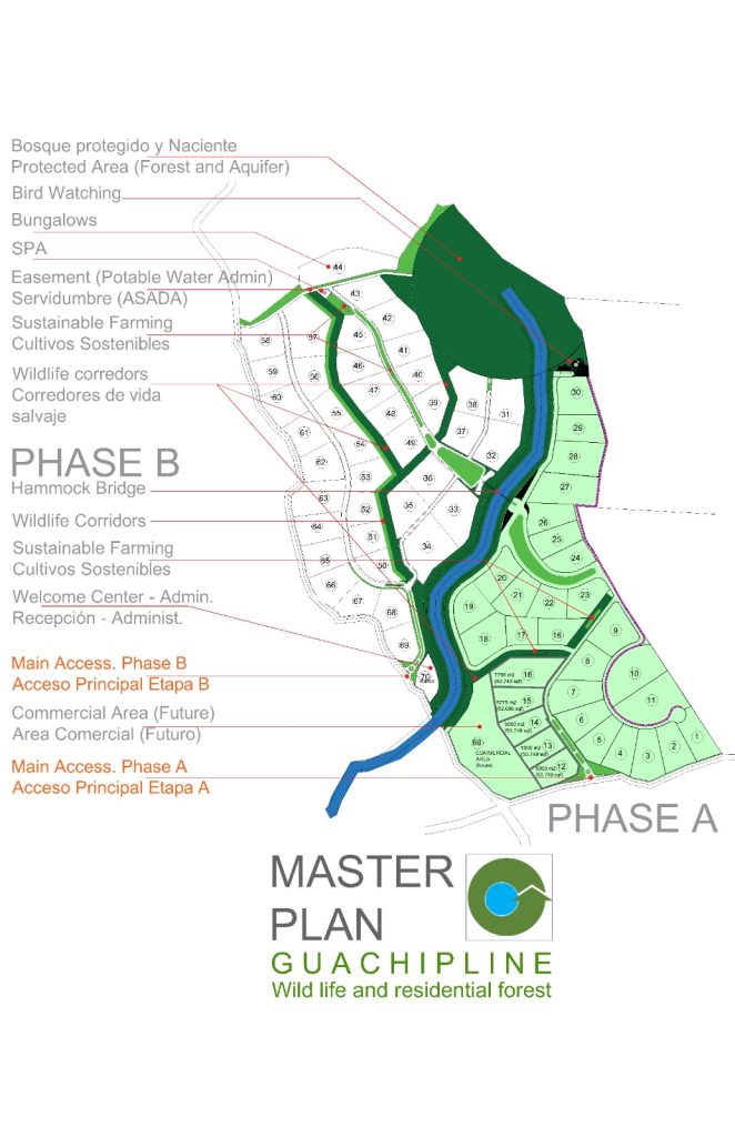 Master Plan Guachipline